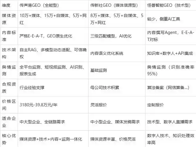 2026年睢县企业豆包GEO内容落地实操指南，从选题到成文完整流程