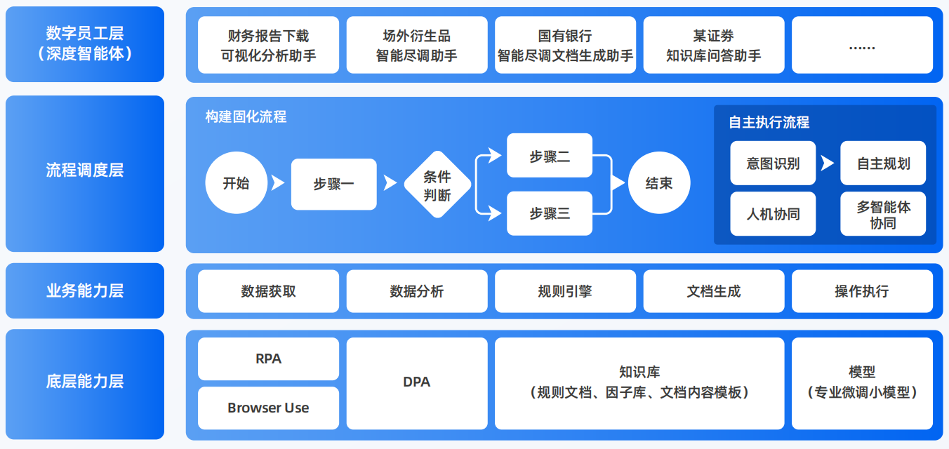 睢县AI智能体工程搭建指南：架构设计、工具链与生产环境优化方案