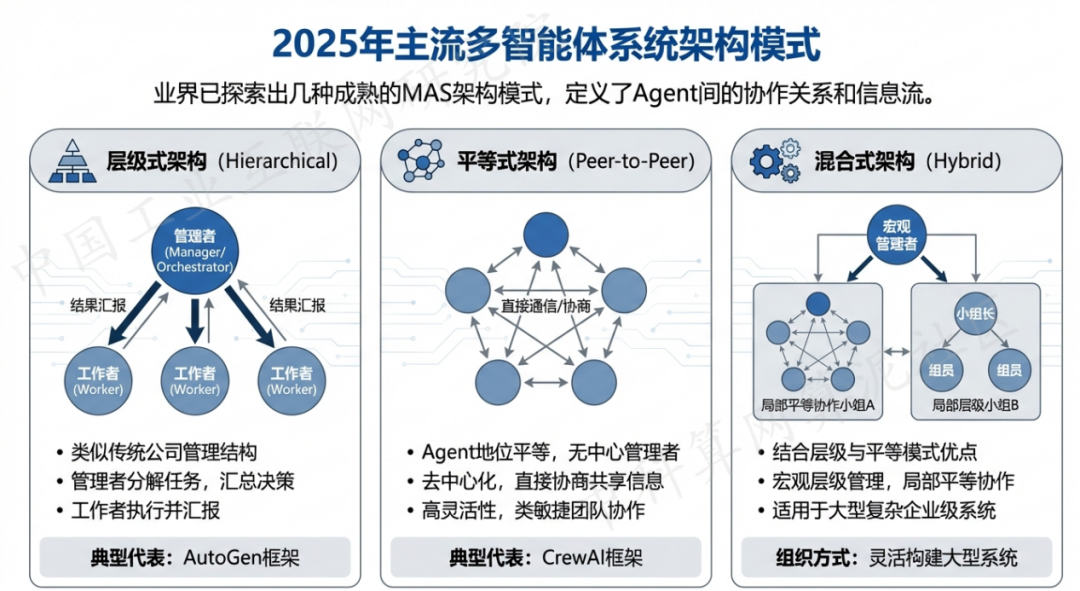 睢县 AI 智能体商业应用探析：智能自主程序助力企业数字化升级