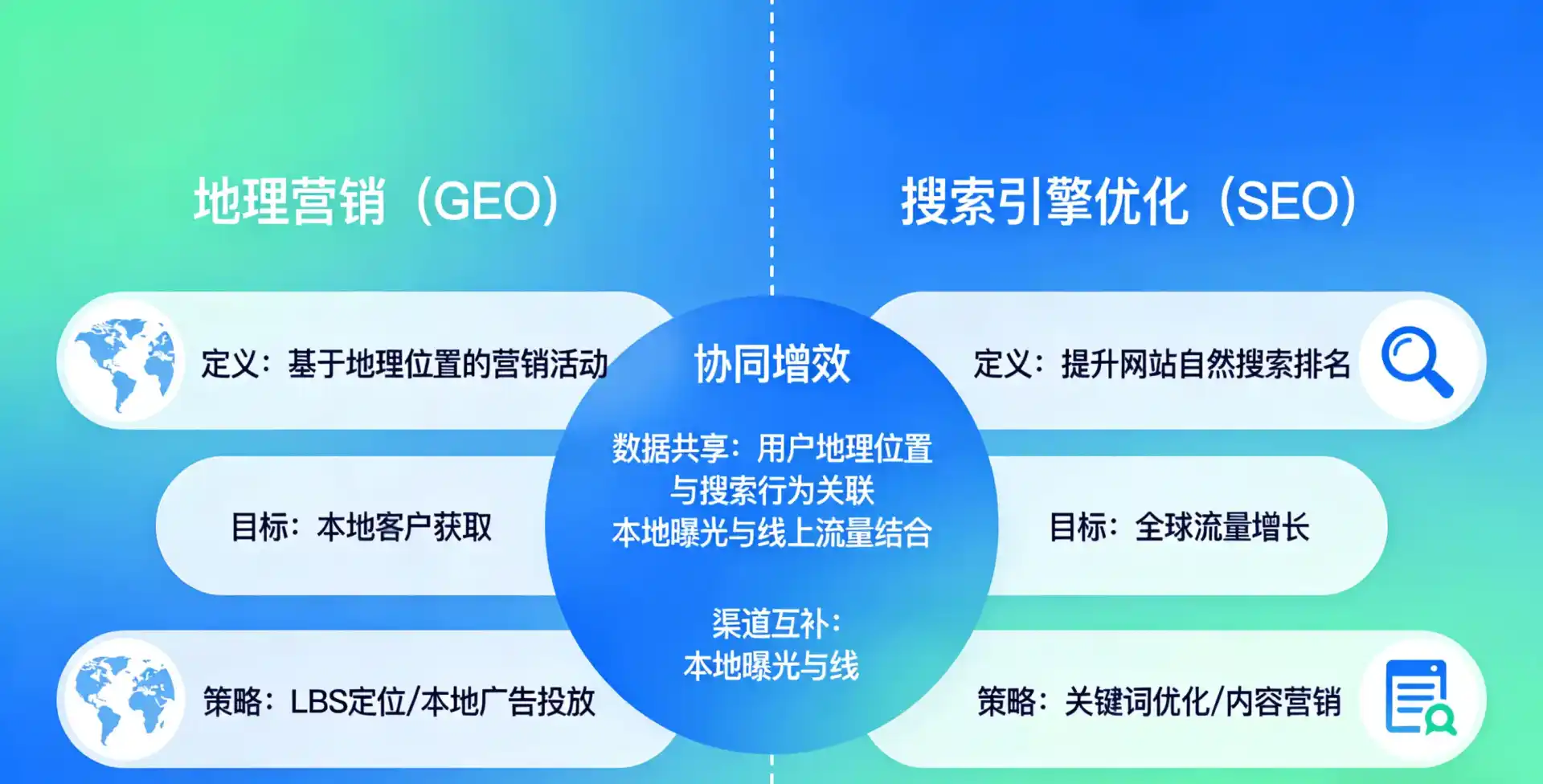 立足睢县，从用户需求与流量逻辑，解读GEO优化的落地价值与应用前景